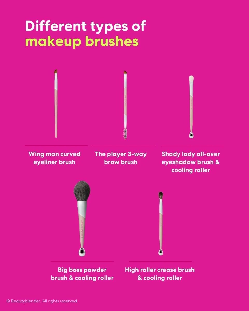 A Complete Guide to Using Makeup Brushes: From Beginner to Pro (6)
