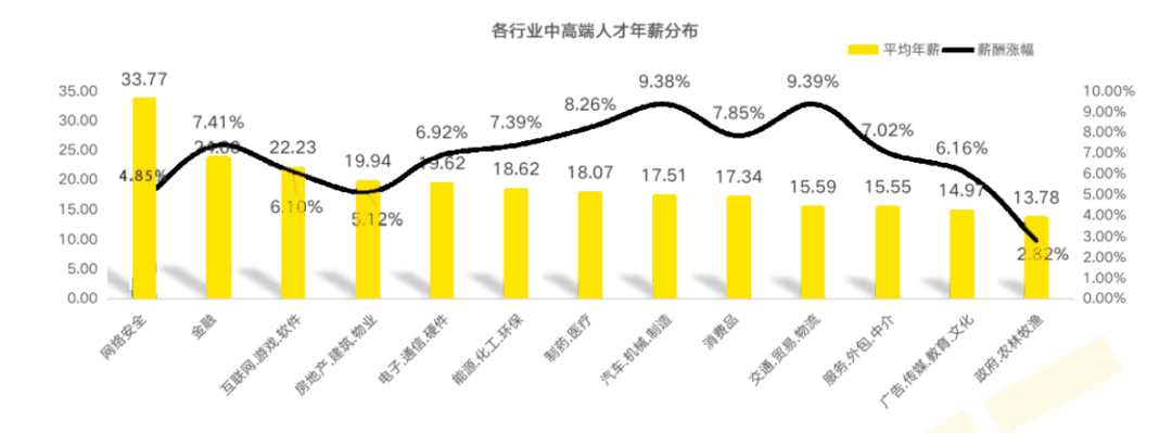 Android基础教程(非常详细)从零基础入门到精通,看完这一篇就够了-CSDN博客 (29) Android基础教程(非常详细)从零基础入门到精通,看完这一篇就够了-CSDN博客 (29)