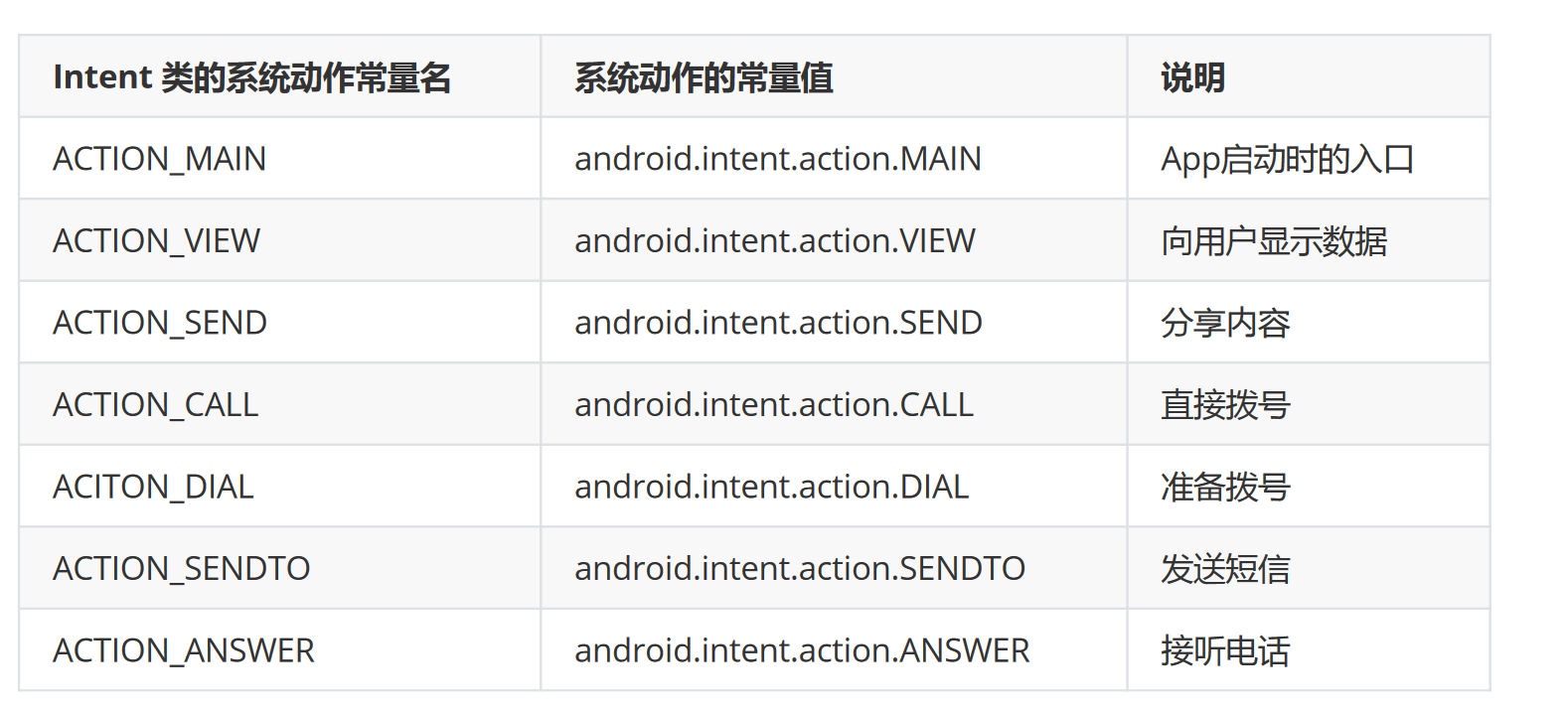Android基础教程(非常详细)从零基础入门到精通,看完这一篇就够了-CSDN博客 (12) Android基础教程(非常详细)从零基础入门到精通,看完这一篇就够了-CSDN博客 (12)