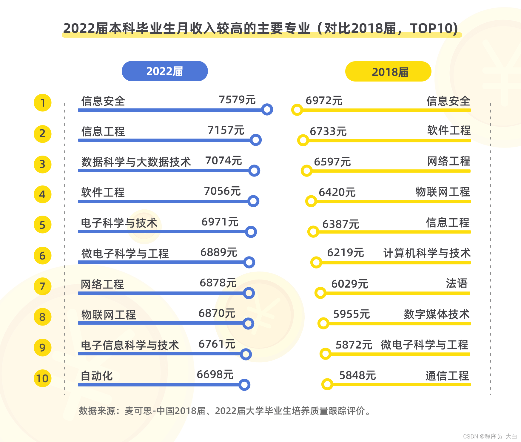 Android基础教程(非常详细)从零基础入门到精通,看完这一篇就够了-CSDN博客 (28) Android基础教程(非常详细)从零基础入门到精通,看完这一篇就够了-CSDN博客 (28)