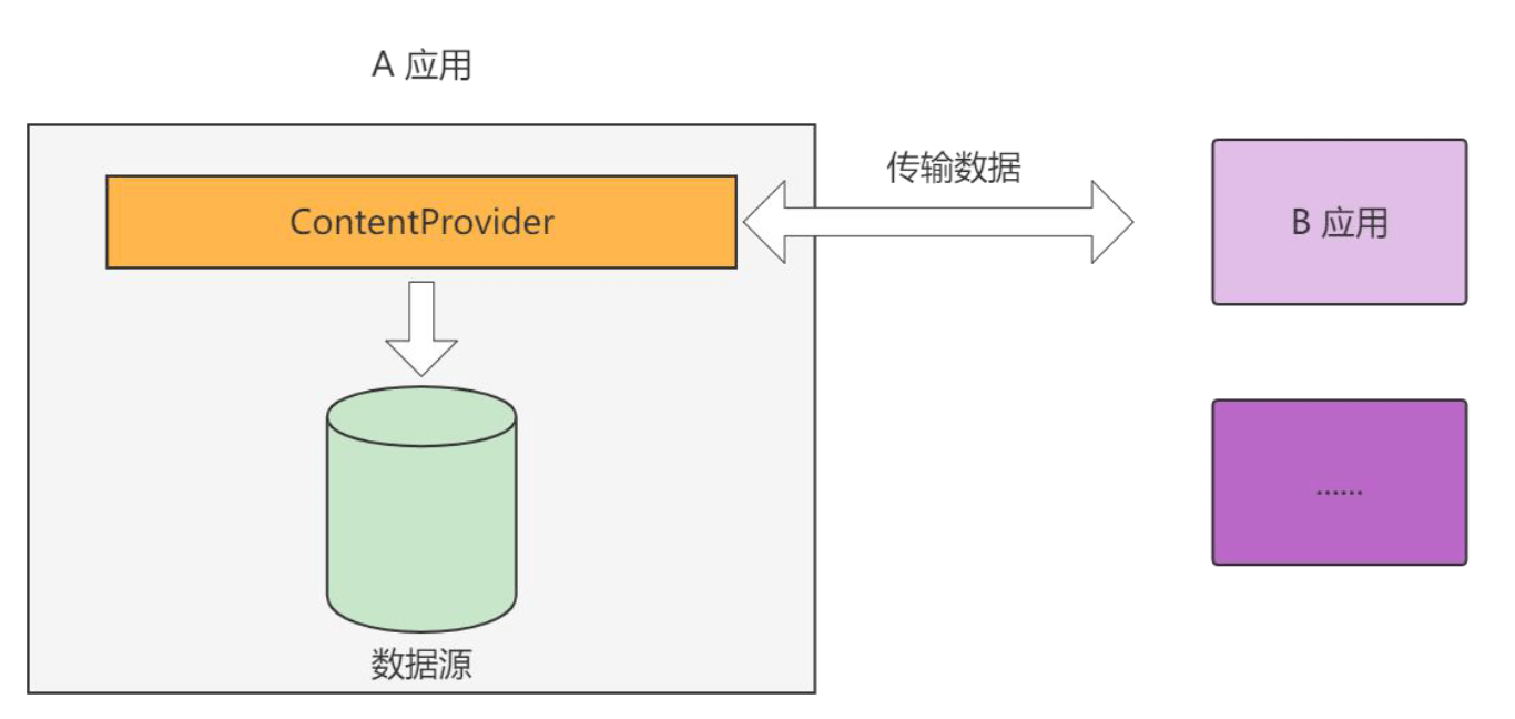 Android基础教程(非常详细)从零基础入门到精通,看完这一篇就够了-CSDN博客 (19) Android基础教程(非常详细)从零基础入门到精通,看完这一篇就够了-CSDN博客 (19)