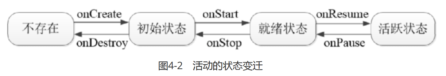 Android基础教程(非常详细)从零基础入门到精通,看完这一篇就够了-CSDN博客 (5) Android基础教程(非常详细)从零基础入门到精通,看完这一篇就够了-CSDN博客 (5)
