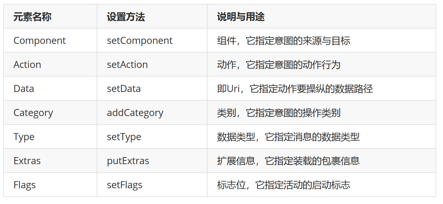 Android基础教程(非常详细)从零基础入门到精通,看完这一篇就够了-CSDN博客 (11) Android基础教程(非常详细)从零基础入门到精通,看完这一篇就够了-CSDN博客 (11)