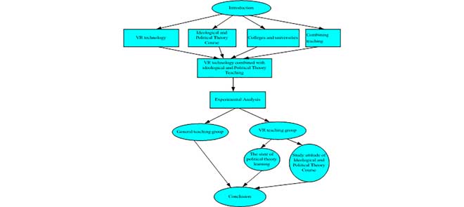 Significance and Possibility of VR Technology Embedded in the ...