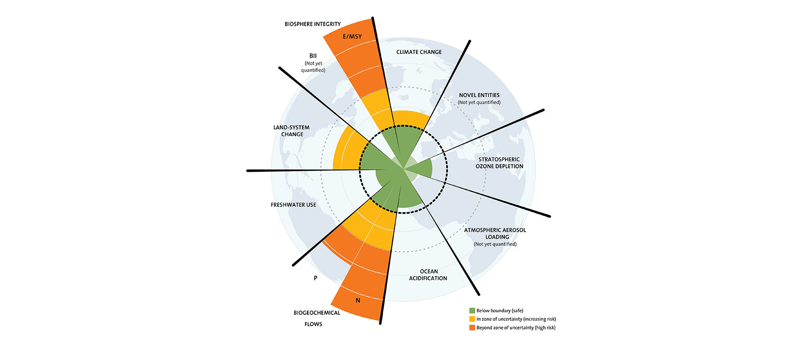 Planetary boundaries - Stockholm Resilience Centre