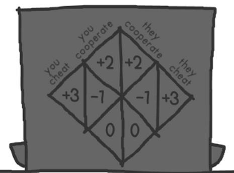 The Evolution of Trust: this game explains the math behind ...