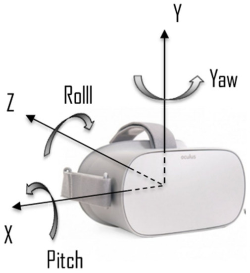 Feasibility of Heart Rate and Respiratory Rate Estimation by ...