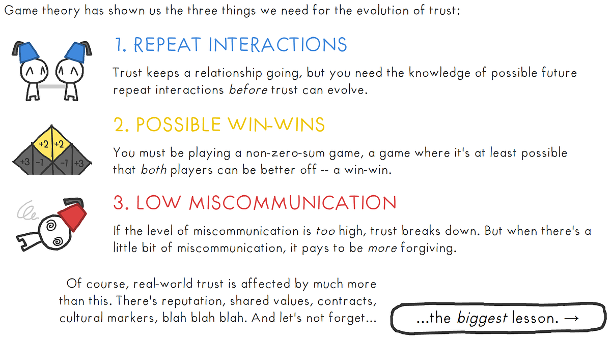 The Evolution of Trust - Alex Yakunin - Medium